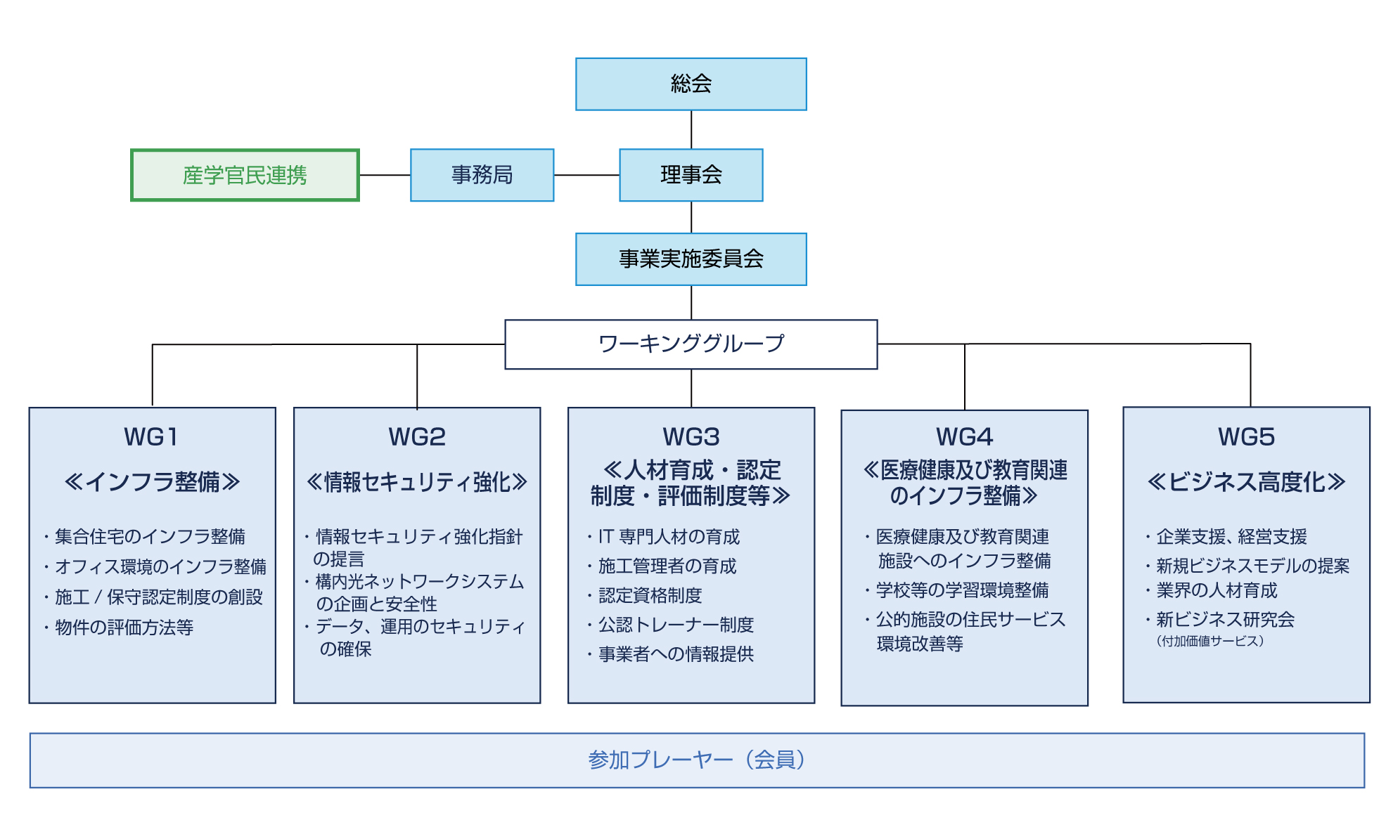 組織図 組織図画像